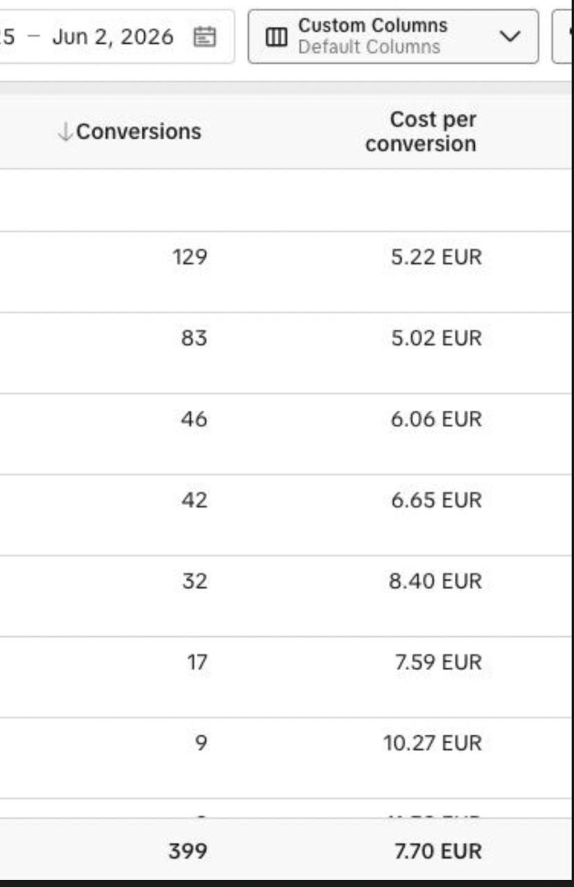 Resultado 4